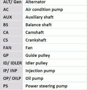 Ремень ручейковый к-кт
