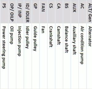 Ремень ГРМ к-кт